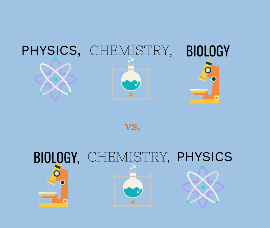 Chemistry VS Biology: Whats The Difference? – Learn Science