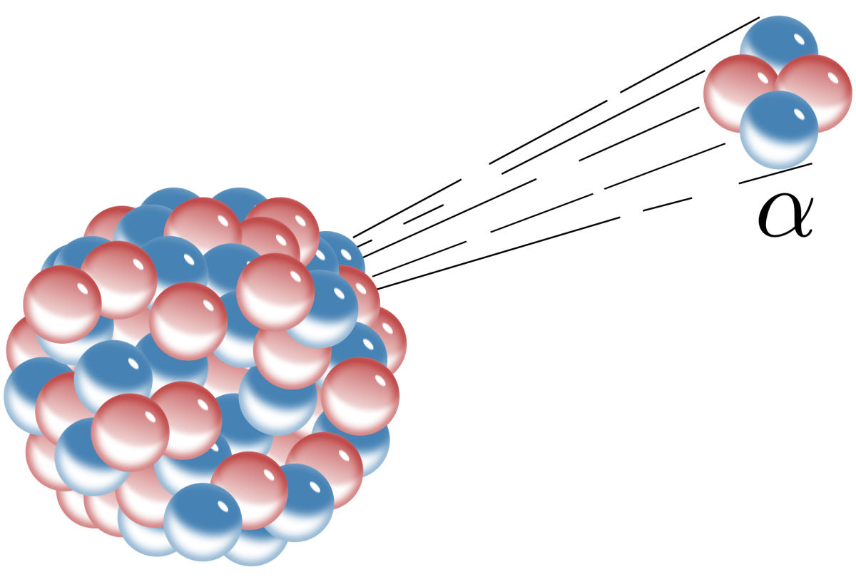 What Is Gamma Radiation In Chemistry? – Learn Science